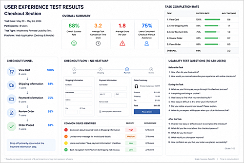 User experience test results chart
